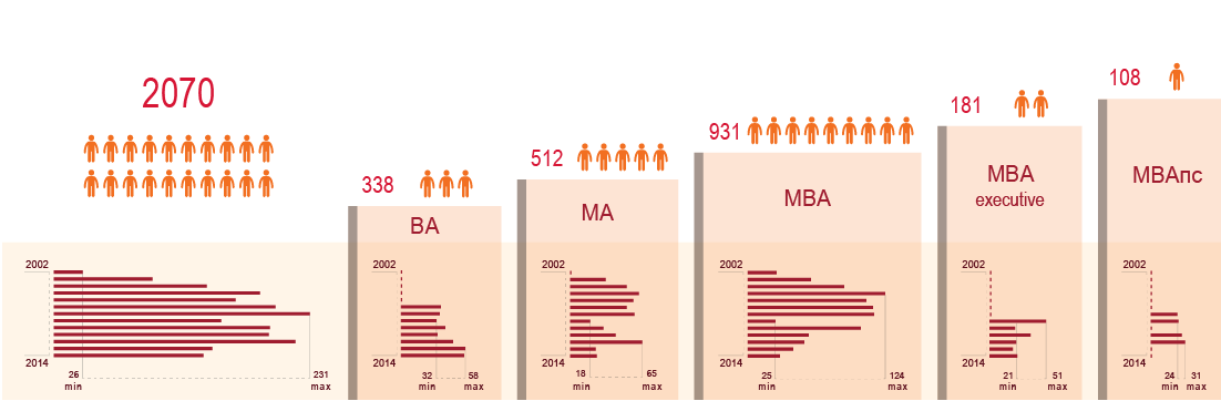 ���������� - ��� ����� ������� 2070 �������